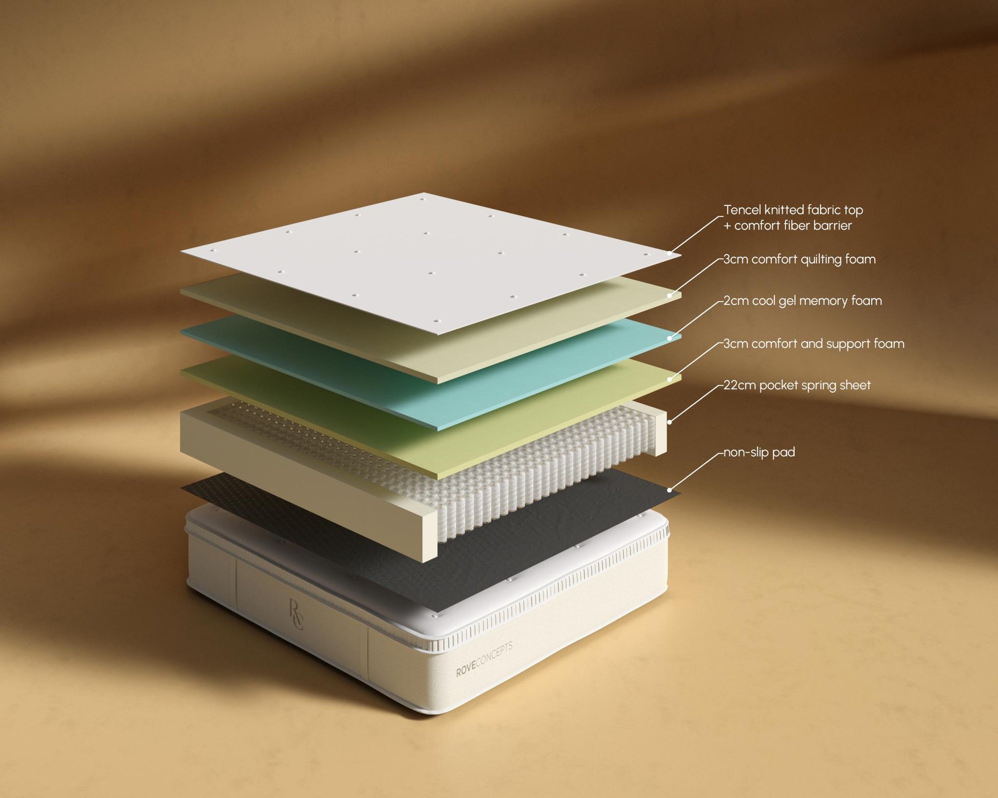 Alba_Mattress_Layers